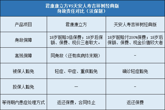 豁免责任