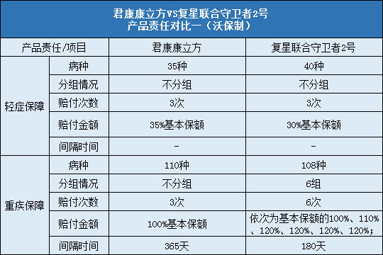 责任对比一