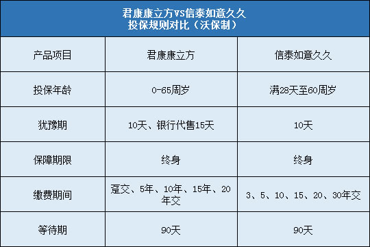 投保规则