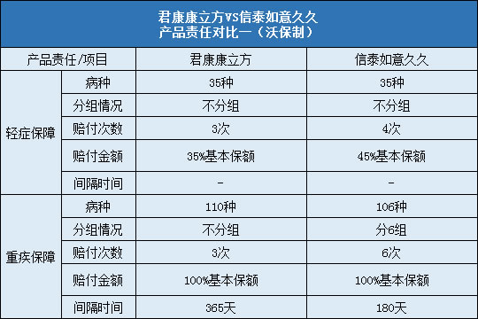 责任对比一