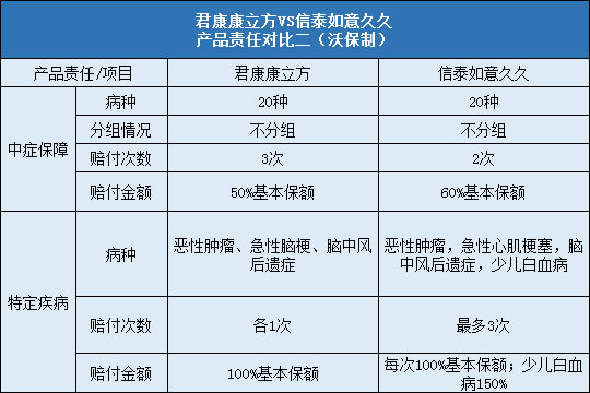 责任对比二