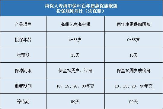 海保人寿海中保