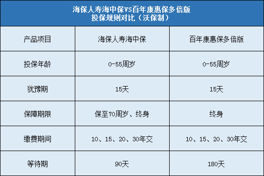 海保人寿海中保