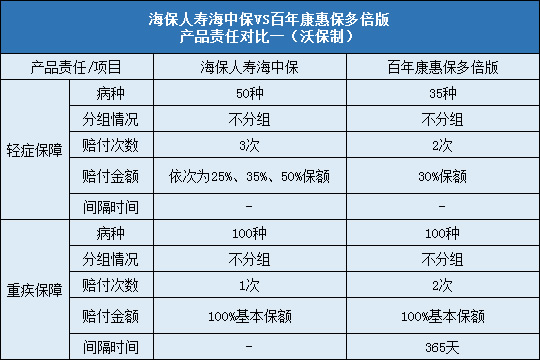 海保人寿海中保