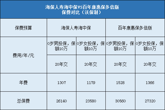 海保人寿海中保