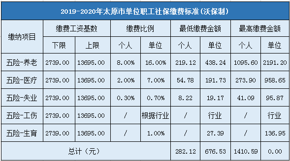 太原市企业职工社会保险缴费标准