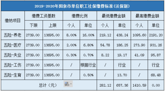 阳泉市企业职工社会保险缴费标准