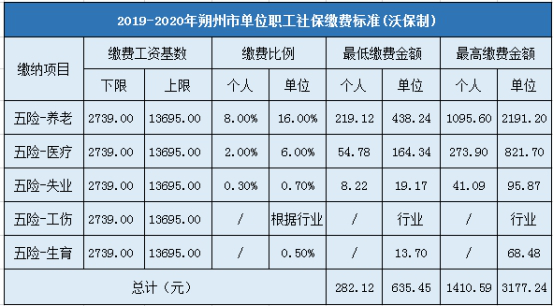 朔州市企业职工社会保险缴费标准