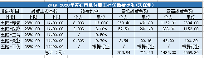 黄石市企业职工社会保险缴费标准