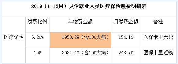 十堰市灵活就业人员社会保险缴费标准