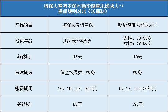 海保人寿海中保