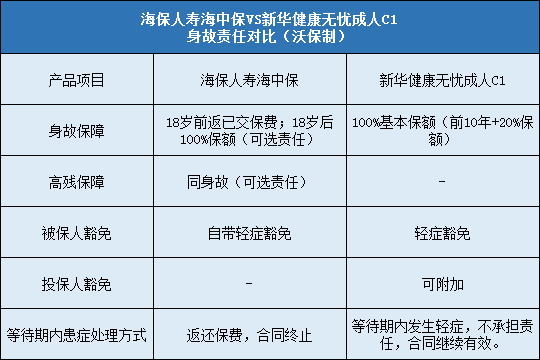 海保人寿海中保