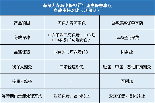 海保人寿海中保