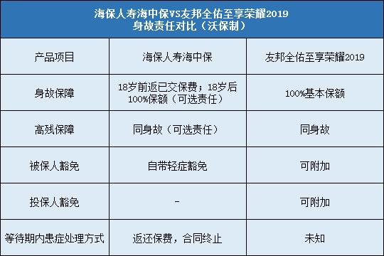 海保人寿海中保