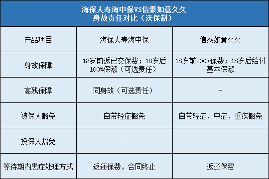 海保人寿海中保