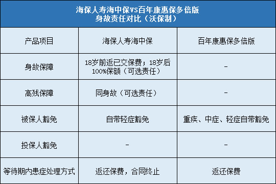 海保人寿海中保