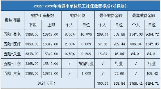 南通市企业职工社会保险缴费标准