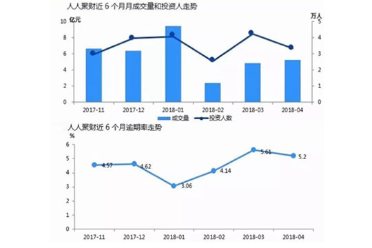 人人聚财的负面新闻很多？