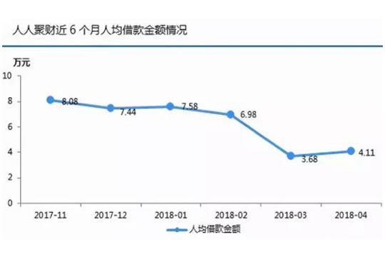 人人聚财的运营操作合不合规？