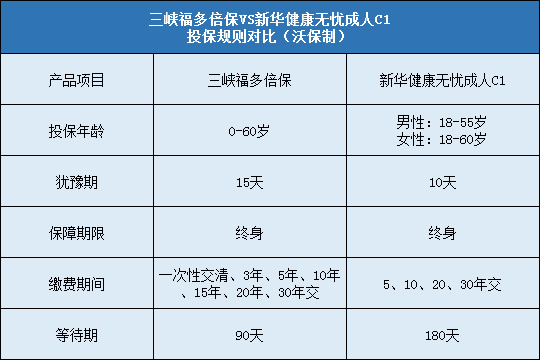 三峡福多倍保