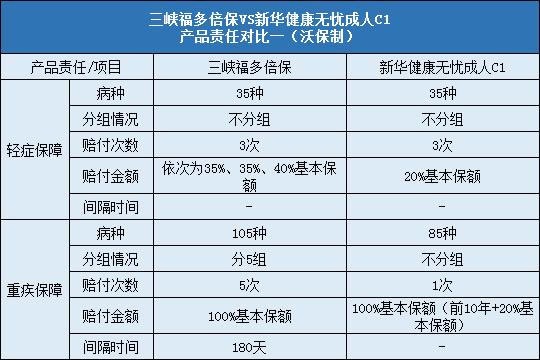 三峡福多倍保