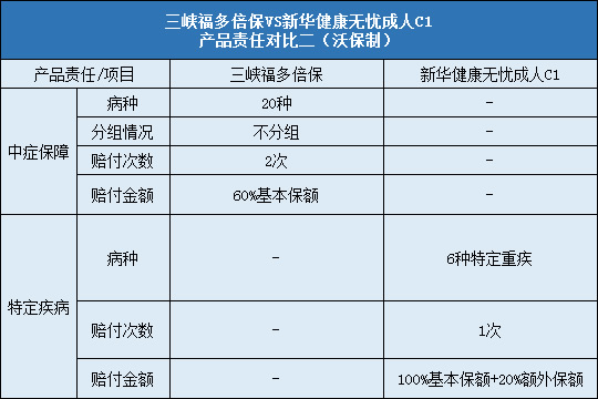 三峡福多倍保