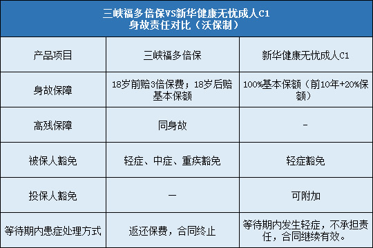 三峡福多倍保