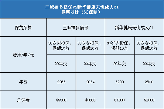 三峡福多倍保