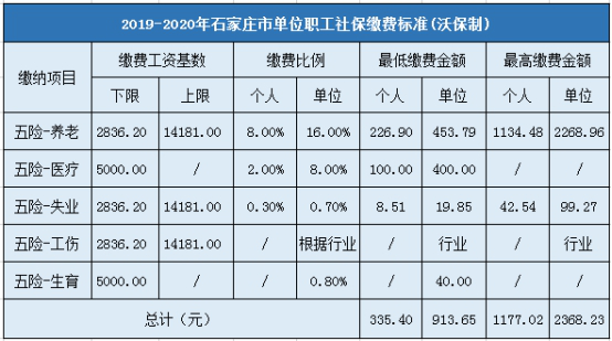 石家庄市企业职工社会保险缴费标准