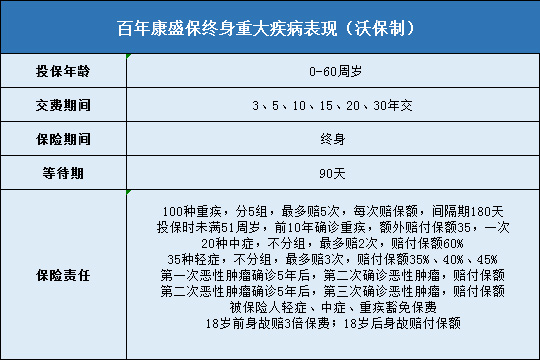 百年康盛保怎么样