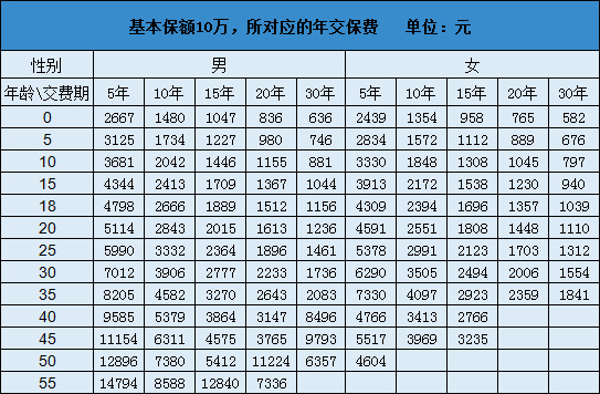 中荷一生呵护D款重疾险问题汇总(保什么、怎么赔、多少钱等)