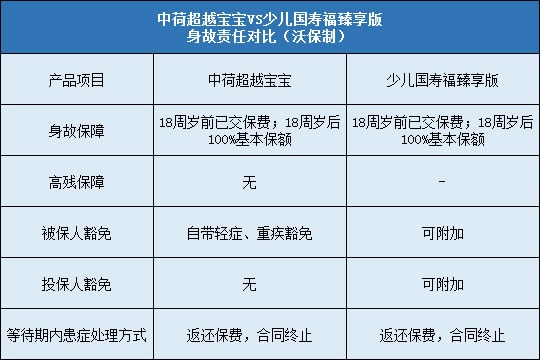 豁免责任