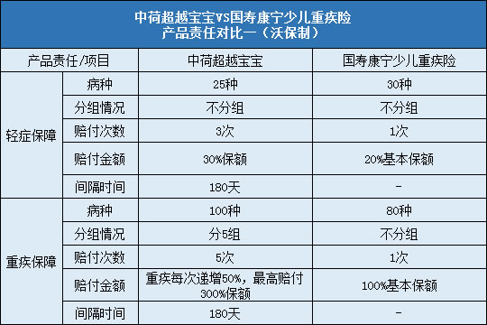 责任对比一