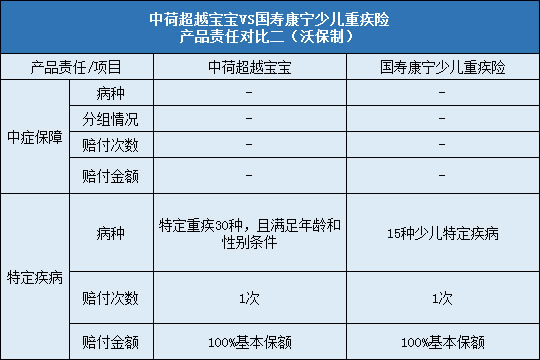 责任对比二