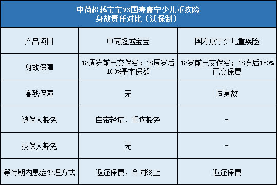 豁免责任