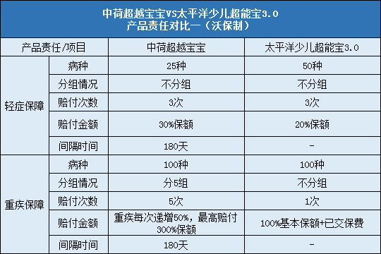 责任对比一