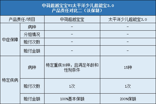 责任对比二