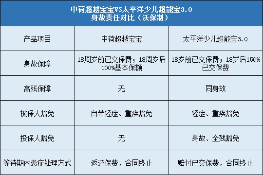 豁免责任