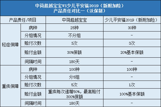 责任对比一