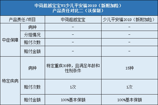 责任对比二