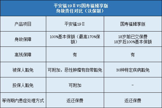 平安福19Ⅱ对比国寿福臻享版