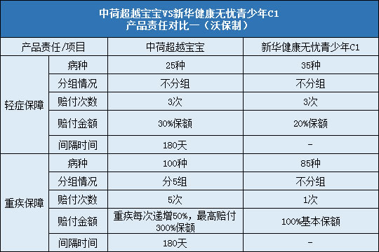 责任对比一