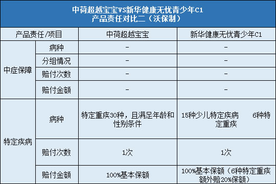 责任对比二