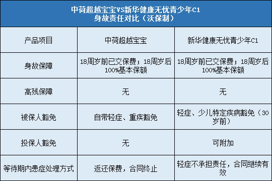 豁免责任