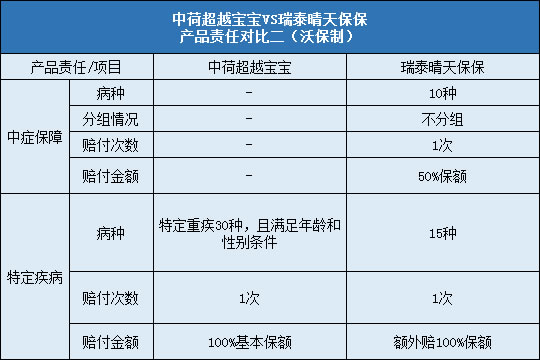 责任对比二