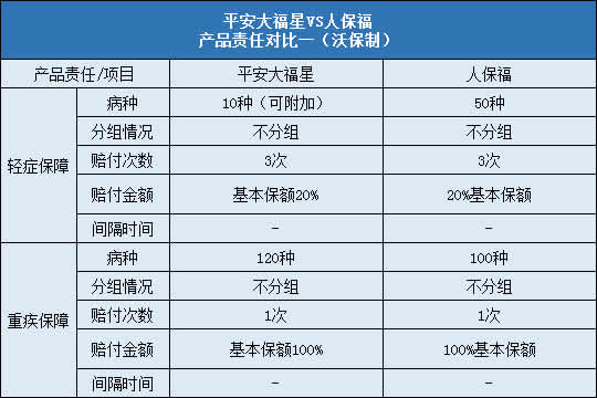 平安大福星,人保福