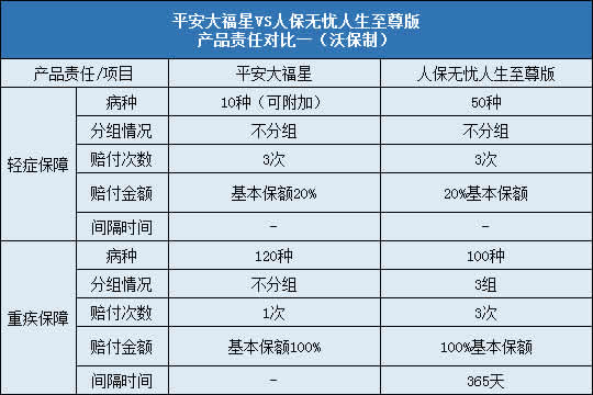 平安大福星,人保无忧人生至尊版