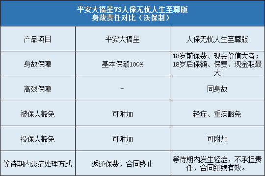 平安大福星,人保无忧人生至尊版