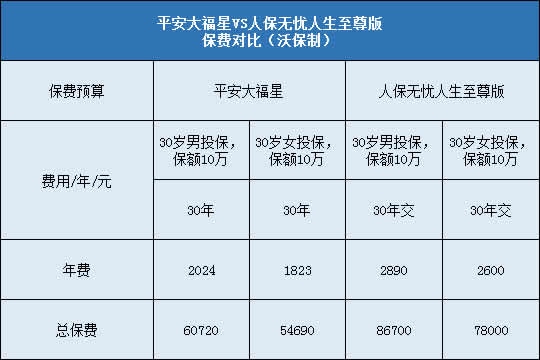 平安大福星,人保无忧人生至尊版