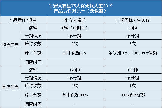 平安大福星,人保无忧人生2019